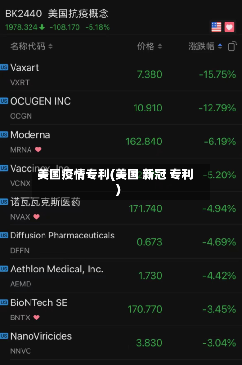 美国疫情专利(美国 新冠 专利)