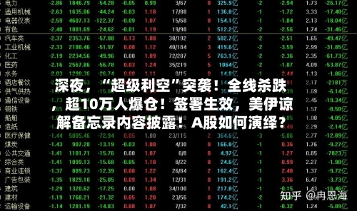 深夜	，“超级利空”突袭！全线杀跌，超10万人爆仓！签署生效，美伊谅解备忘录内容披露！A股如何演绎？-第3张图片