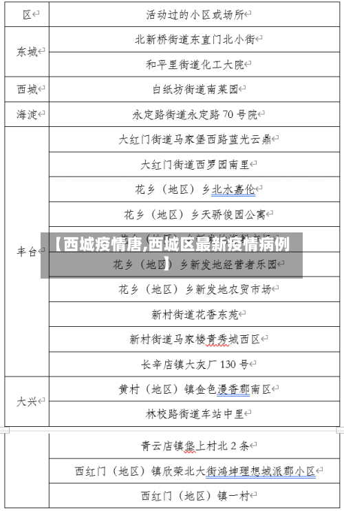 【西城疫情唐,西城区最新疫情病例】-第2张图片