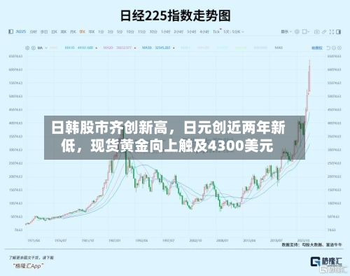 日韩股市齐创新高，日元创近两年新低	，现货黄金向上触及4300美元-第2张图片