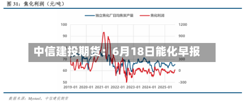 中信建投期货：6月18日能化早报