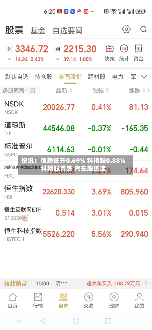 快讯:恒指低开0.69% 科指跌0.88% 科网股普跌 汽车股低迷-第3张图片
