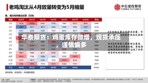 华泰期货：鸡蛋库存微增，现货承压，谨慎偏多