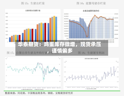 华泰期货：鸡蛋库存微增，现货承压，谨慎偏多-第2张图片