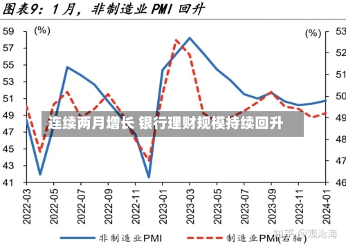 连续两月增长 银行理财规模持续回升-第2张图片