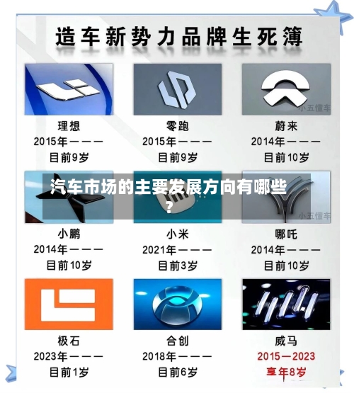 汽车市场的主要发展方向有哪些?-第2张图片