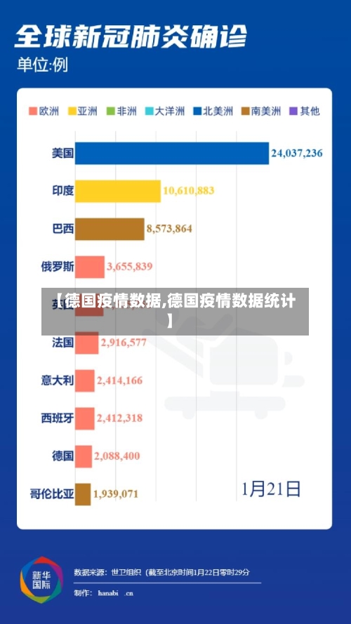 【德国疫情数据,德国疫情数据统计】