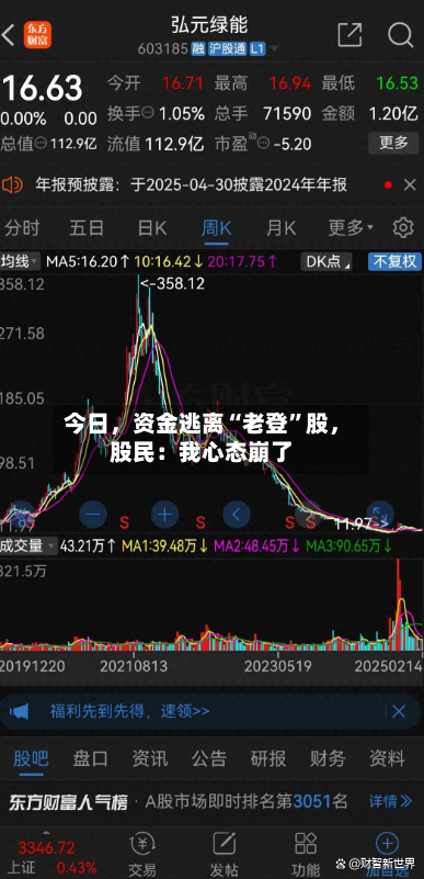 今日，资金逃离“老登”股，股民：我心态崩了-第3张图片