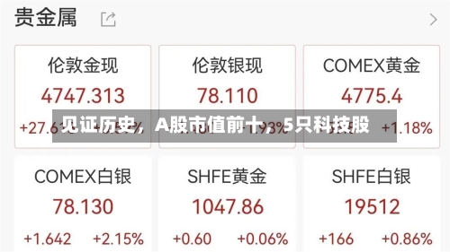 见证历史，A股市值前十	，5只科技股-第2张图片