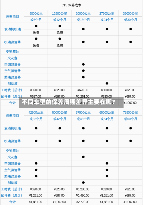 不同车型的保养周期差异主要在哪？-第2张图片