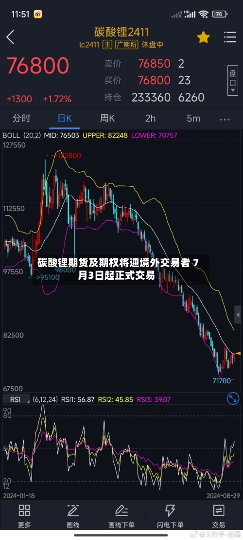 碳酸锂期货及期权将迎境外交易者 7月3日起正式交易-第2张图片