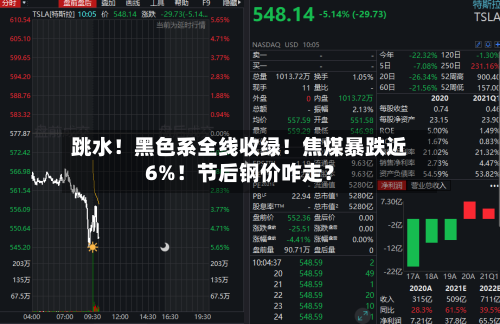 跳水!黑色系全线收绿!焦煤暴跌近6%!节后钢价咋走?-第2张图片