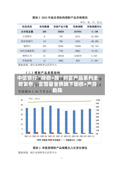 中信银行“稳稳+族	”财富产品系列全新发布，富国基金携旗下固收+产品助阵-第3张图片