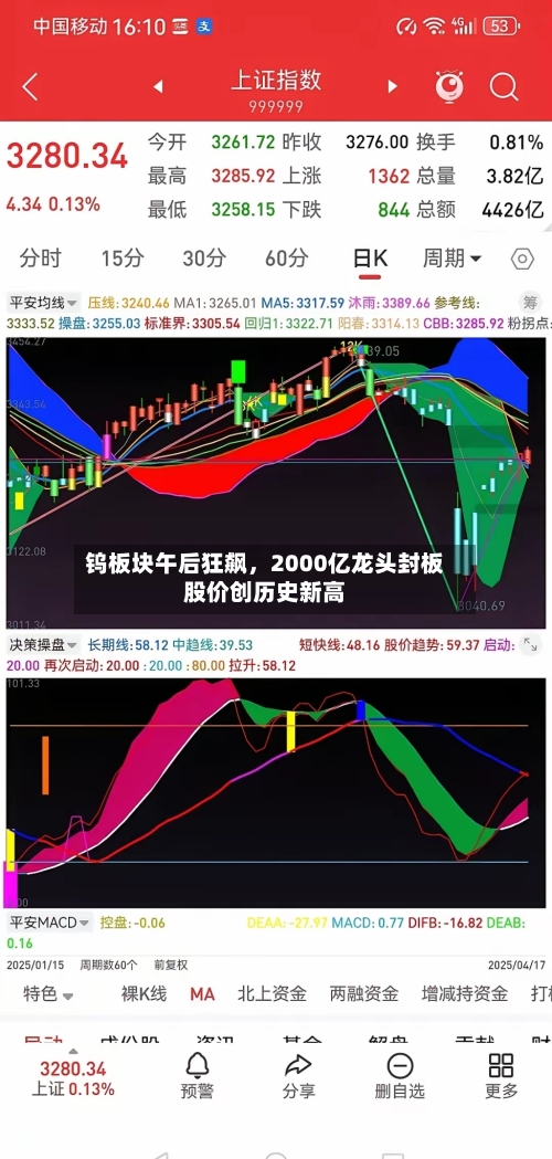 钨板块午后狂飙，2000亿龙头封板股价创历史新高