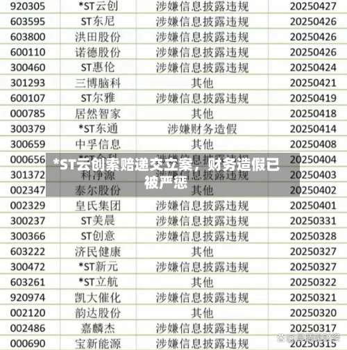 *ST云创索赔递交立案，财务造假已被严惩-第2张图片