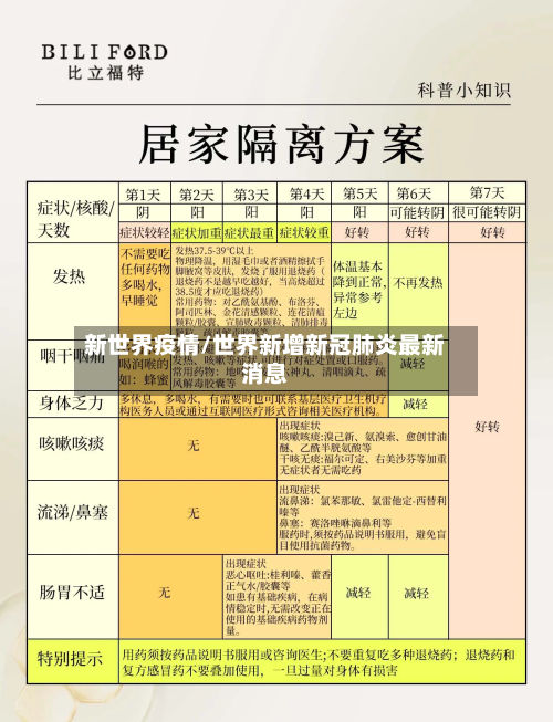 新世界疫情/世界新增新冠肺炎最新消息