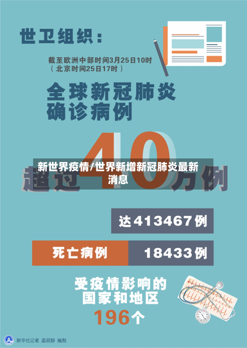 新世界疫情/世界新增新冠肺炎最新消息-第2张图片