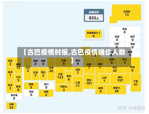 【古巴疫情时报,古巴疫情确诊人数】-第2张图片