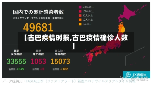 【古巴疫情时报,古巴疫情确诊人数】