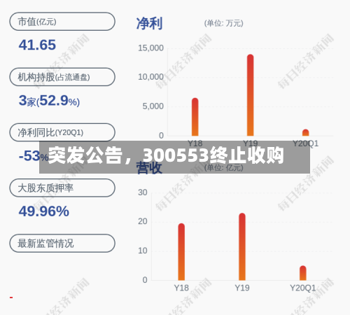 突发公告	，300553终止收购-第3张图片