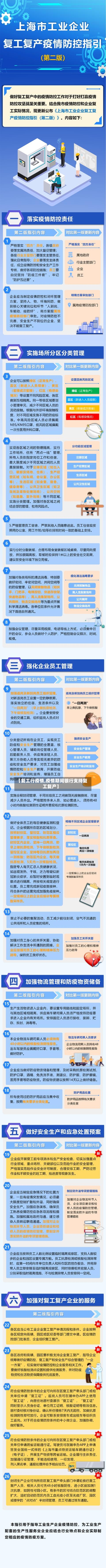 【复工行疫情,疫情期间银行支持复工复产】-第3张图片
