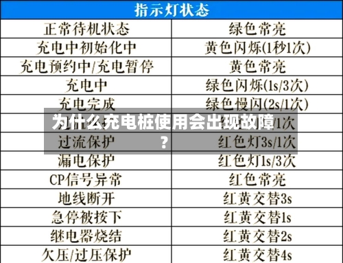 为什么充电桩使用会出现故障？-第2张图片