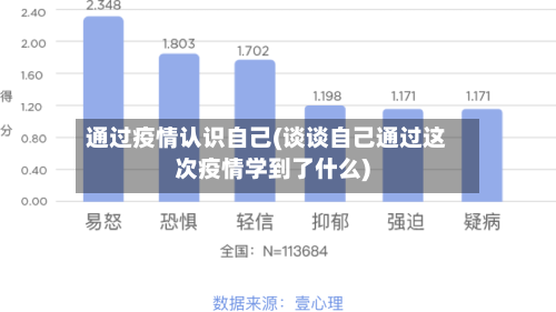 通过疫情认识自己(谈谈自己通过这次疫情学到了什么)-第2张图片