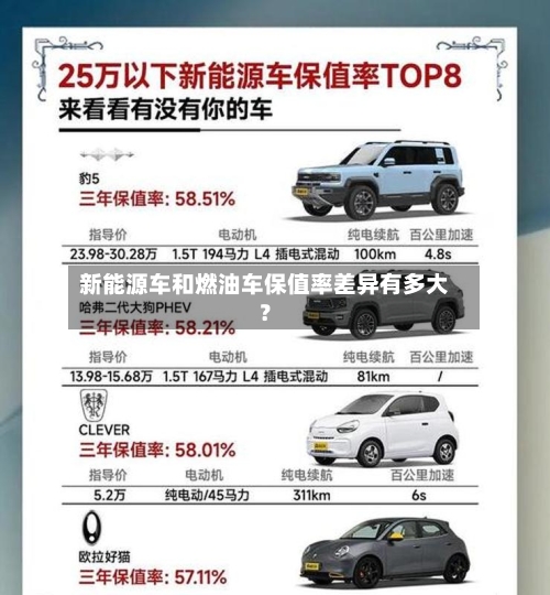 新能源车和燃油车保值率差异有多大？-第3张图片