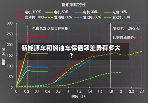 新能源车和燃油车保值率差异有多大？-第2张图片