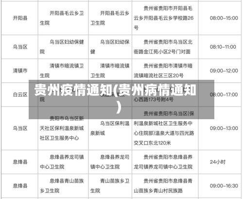 贵州疫情通知(贵州病情通知)-第3张图片