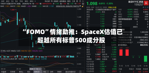 “FOMO	”情绪助推：SpaceX估值已超越所有标普500成分股-第2张图片