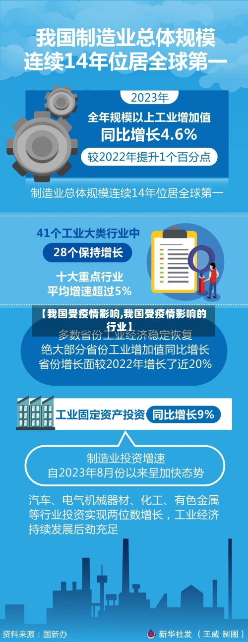 【我国受疫情影响,我国受疫情影响的行业】