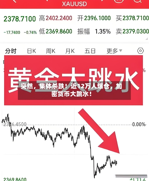 突然	，集体杀跌！近12万人爆仓，加密货币大跳水！-第2张图片