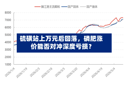 硫磺站上万元后回落，磷肥涨价能否对冲深度亏损？-第2张图片