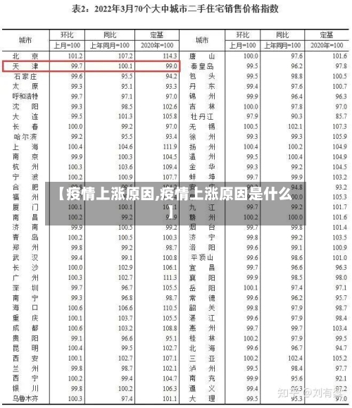 【疫情上涨原因,疫情上涨原因是什么】