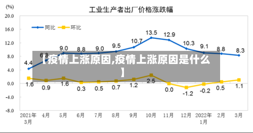 【疫情上涨原因,疫情上涨原因是什么】-第3张图片