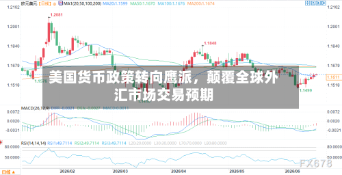 美国货币政策转向鹰派	，颠覆全球外汇市场交易预期-第2张图片