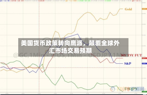 美国货币政策转向鹰派，颠覆全球外汇市场交易预期-第3张图片