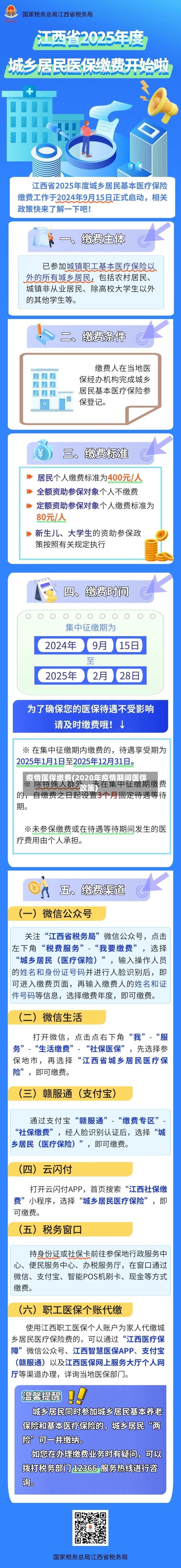 疫情医保缴费(2020年疫情期间医保政策)-第2张图片