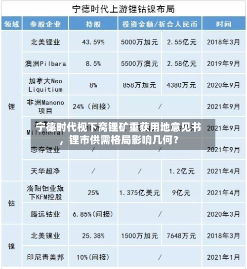 宁德时代枧下窝锂矿重获用地意见书，锂市供需格局影响几何？-第3张图片