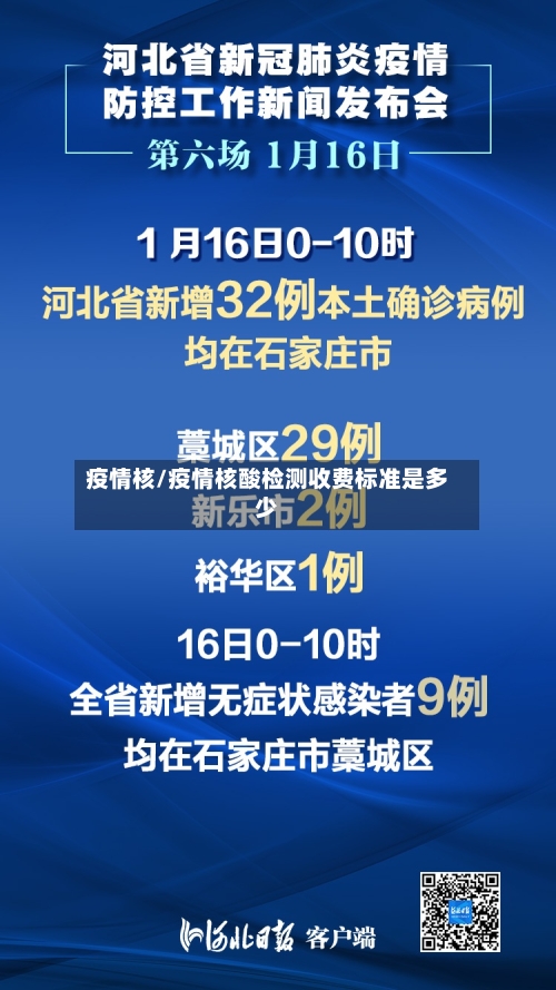 疫情核/疫情核酸检测收费标准是多少-第2张图片