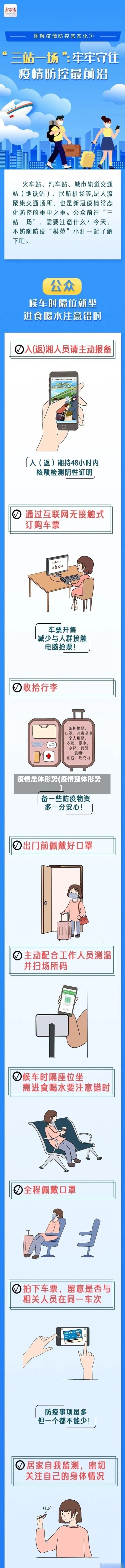 疫情总体形势(疫情整体形势)-第2张图片