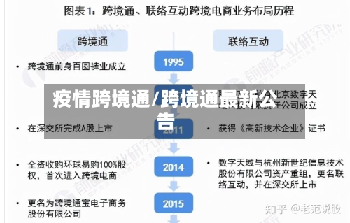 疫情跨境通/跨境通最新公告