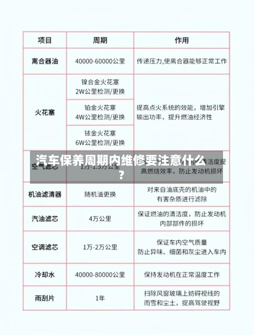 汽车保养周期内维修要注意什么?-第2张图片
