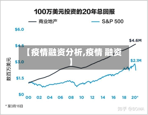 【疫情融资分析,疫情 融资】