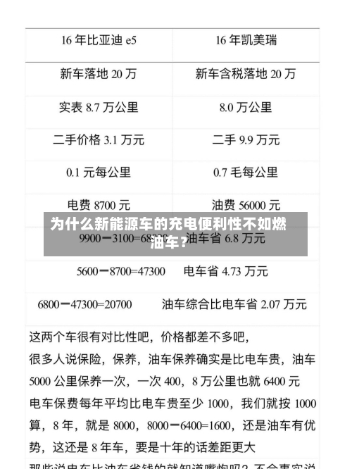 为什么新能源车的充电便利性不如燃油车？-第2张图片