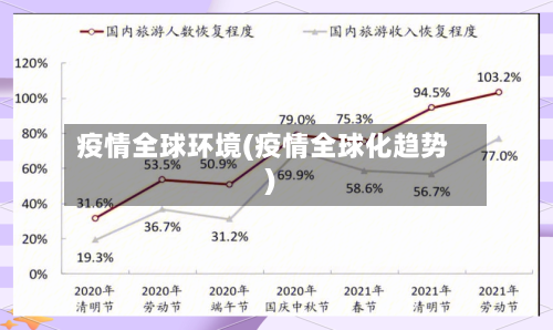 疫情全球环境(疫情全球化趋势)