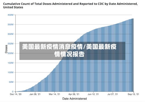 美国最新疫情消息疫情/美国最新疫情情况报告-第2张图片