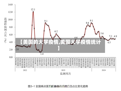【美国的大学疫情,美国大学疫情统计】