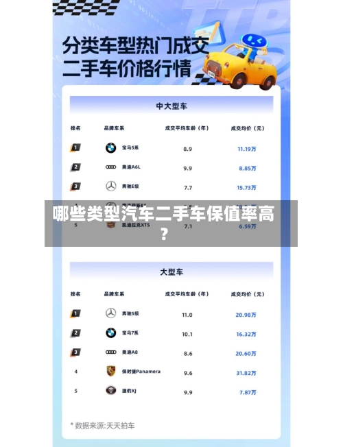 哪些类型汽车二手车保值率高？